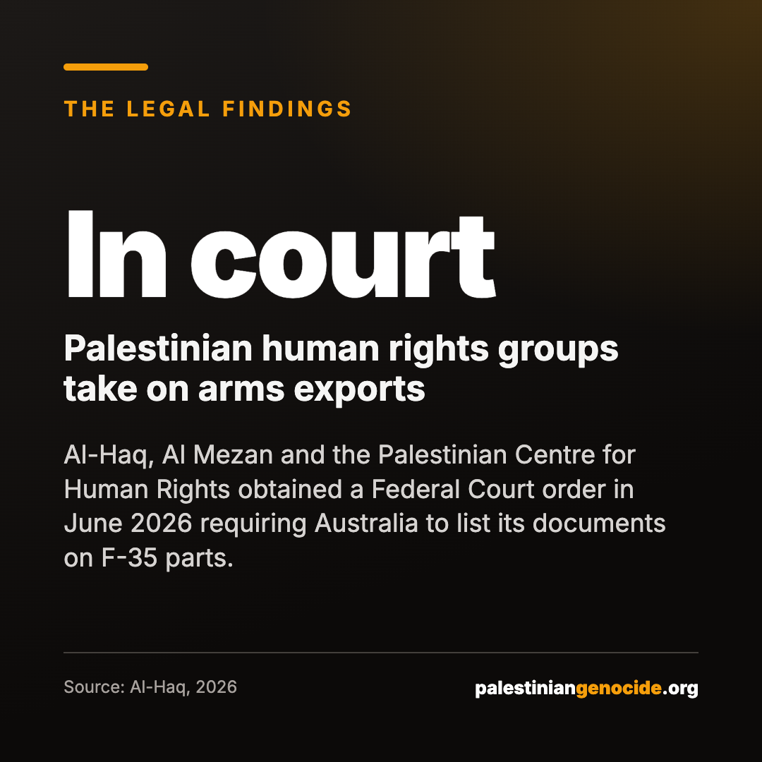 In court Palestinian human rights groups take on arms exports. Al-Haq, Al Mezan and the Palestinian Centre for Human Rights obtained a Federal Court order in June 2026 requiring Australia to list its documents on F-35 parts. Source: Al-Haq, 2026.
