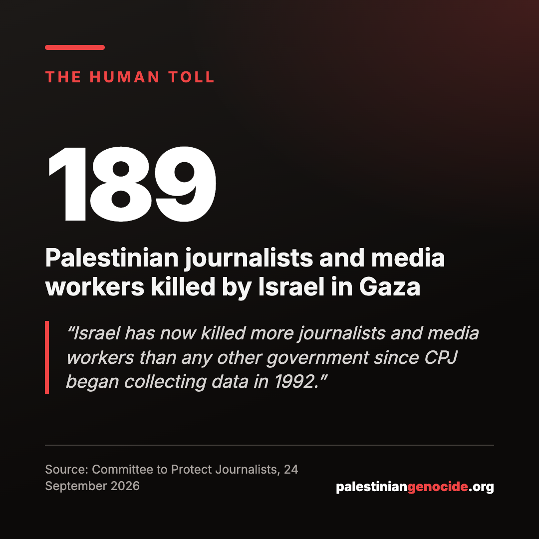 189 Palestinian journalists and media workers killed by Israel in Gaza. Israel has now killed more journalists and media workers than any other government since CPJ began collecting data in 1992. Source: Committee to Protect Journalists, 24 September 2026.